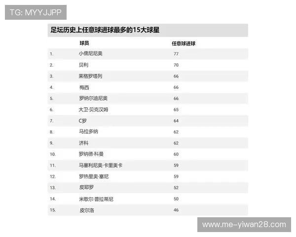 全球足球球星巅峰时期实力排名前十榜单解析