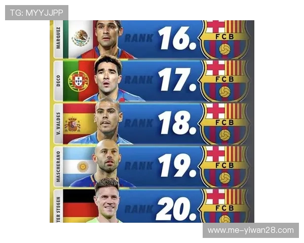 目前足球世界排名最高的球星是谁以及他背后的成就与传奇故事