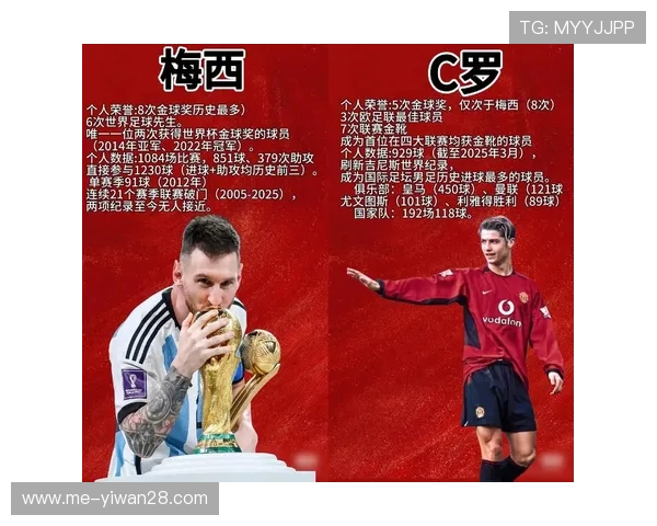 足球迷为何钟情于梅西之外的另一位球星 探讨其背后的原因与深层次影响 足球迷为何钟情于梅西之外的另一位球星 探讨其背后的原因与深层次影响